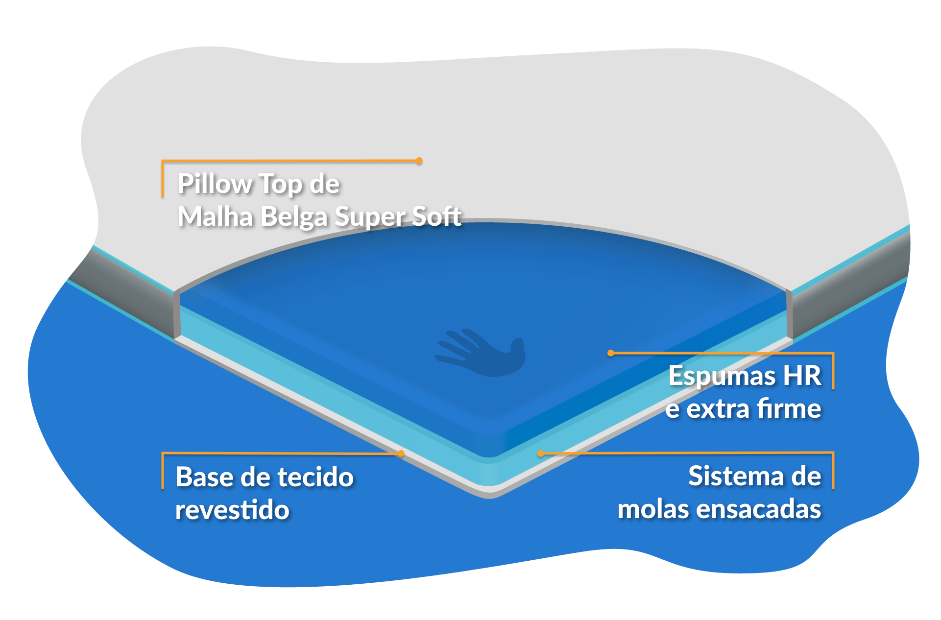 composição do colchão liberty da ortobom